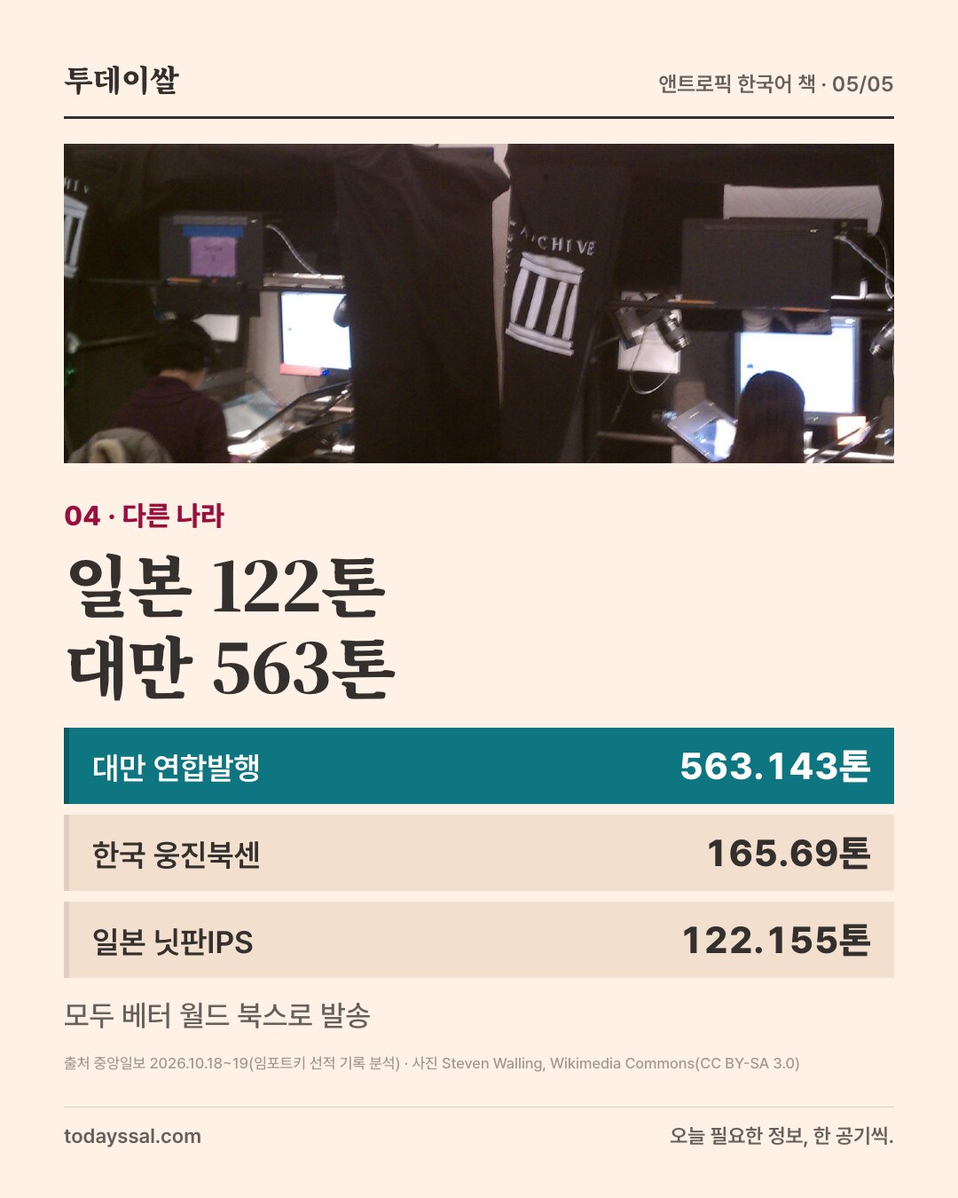 04 다른 나라. 책 스캔 작업 공간 사진. 일본 122톤, 대만 563톤. 대만 연합발행 563.143톤, 한국 웅진북센 165.69톤, 일본 닛판IPS 122.155톤. 모두 베터 월드 북스로 발송.
