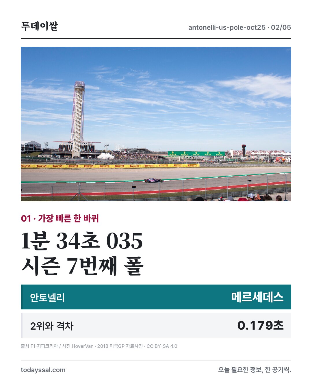 2018년 미국GP 자료사진과 안토넬리의 예선 기록 및 2위와의 격차