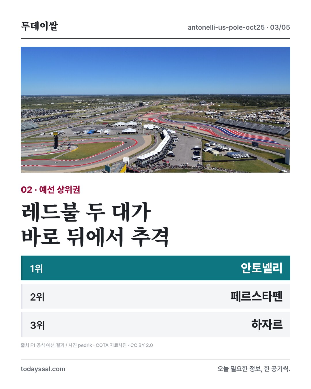 COTA 자료사진과 미국GP 예선 상위 3명