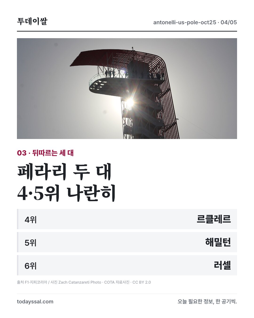 COTA 자료사진과 예선 4위부터 6위까지의 선수