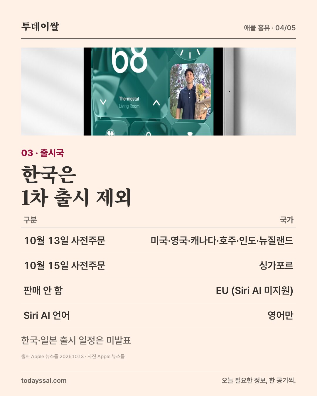 03 출시국. 벽에 설치한 벽걸이형 홈뷰 사진. 한국은 1차 출시 제외. 10월 13일 사전주문 미국·영국·캐나다·호주·인도·뉴질랜드, 10월 15일 사전주문 싱가포르, EU는 Siri AI 미지원으로 판매 안 함, Siri AI 언어는 영어만. 한국·일본 출시 일정은 미발표.