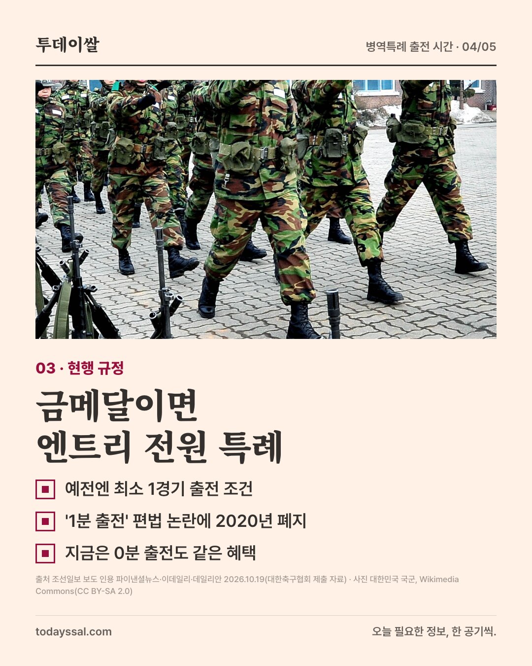 03 현행 규정. 육군훈련소 훈련병 사진. 금메달이면 엔트리 전원 특례. 예전엔 최소 1경기 출전 조건, 1분 출전 편법 논란에 2020년 폐지, 지금은 0분 출전도 같은 혜택.