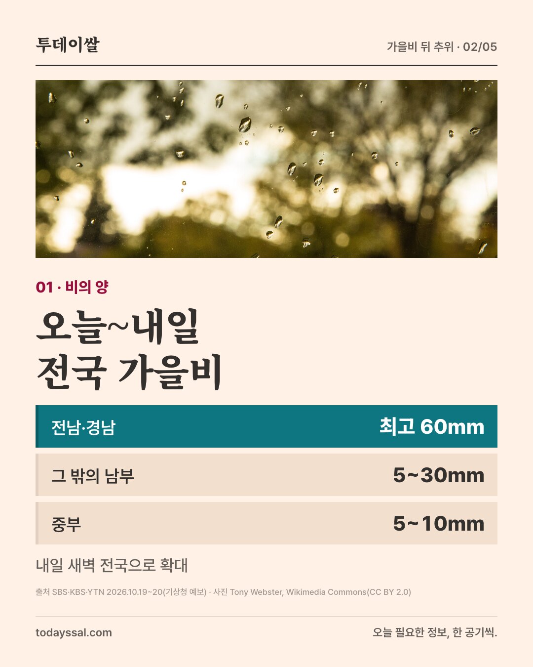 01 비의 양. 빗방울 맺힌 창 사진. 오늘~내일 전국 가을비. 전남·경남 최고 60mm, 그 밖의 남부 5~30mm, 중부 5~10mm. 내일 새벽 전국으로 확대.