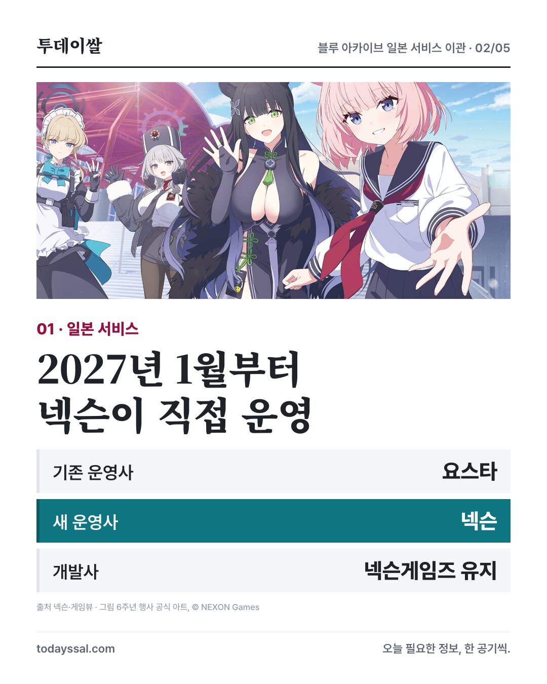 블루 아카이브 공식 행사 아트와 2027년 1월 요스타에서 넥슨으로 운영사 변경