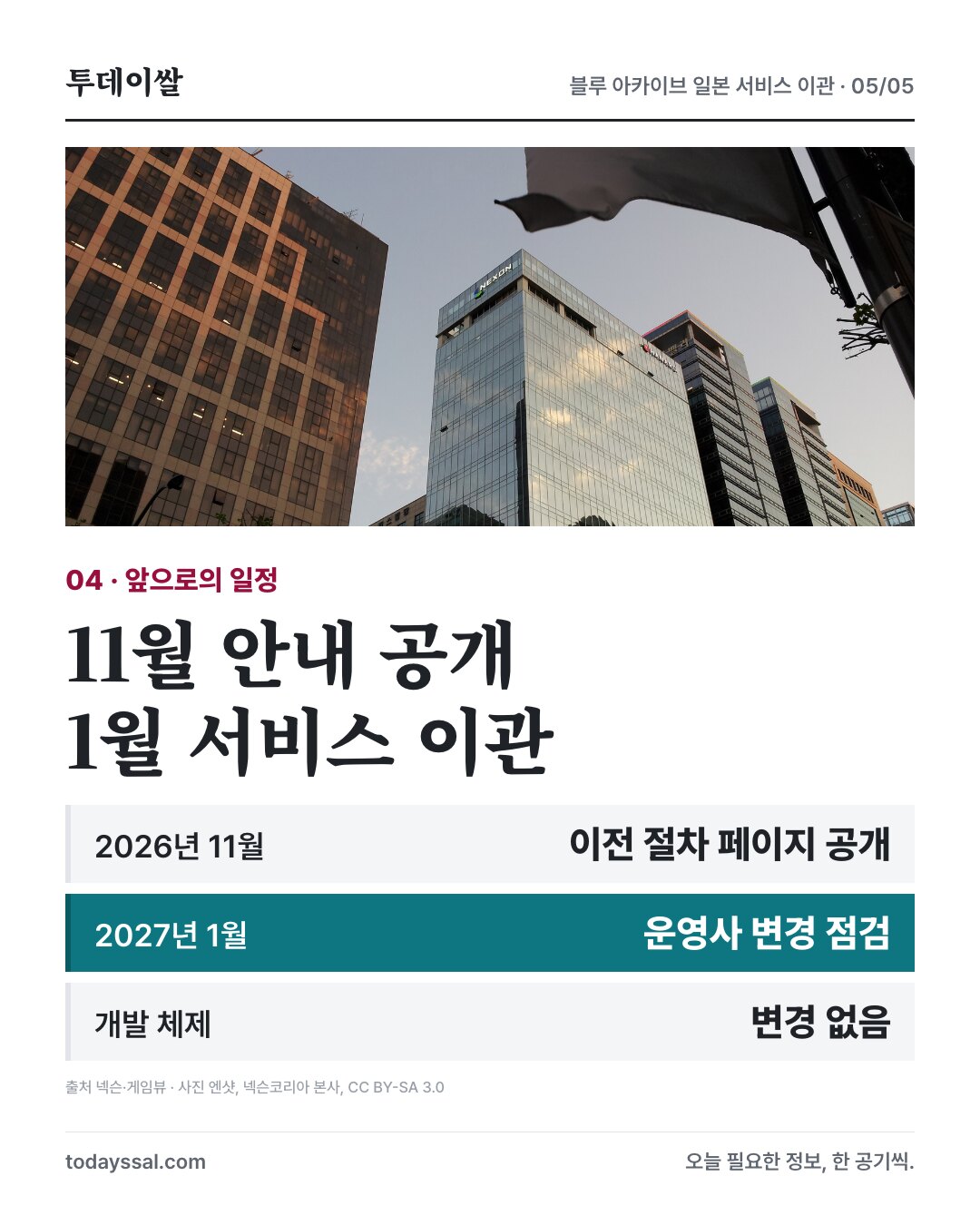넥슨코리아 본사 자료사진과 2026년 11월 이전 절차 공개·2027년 1월 운영사 변경 일정