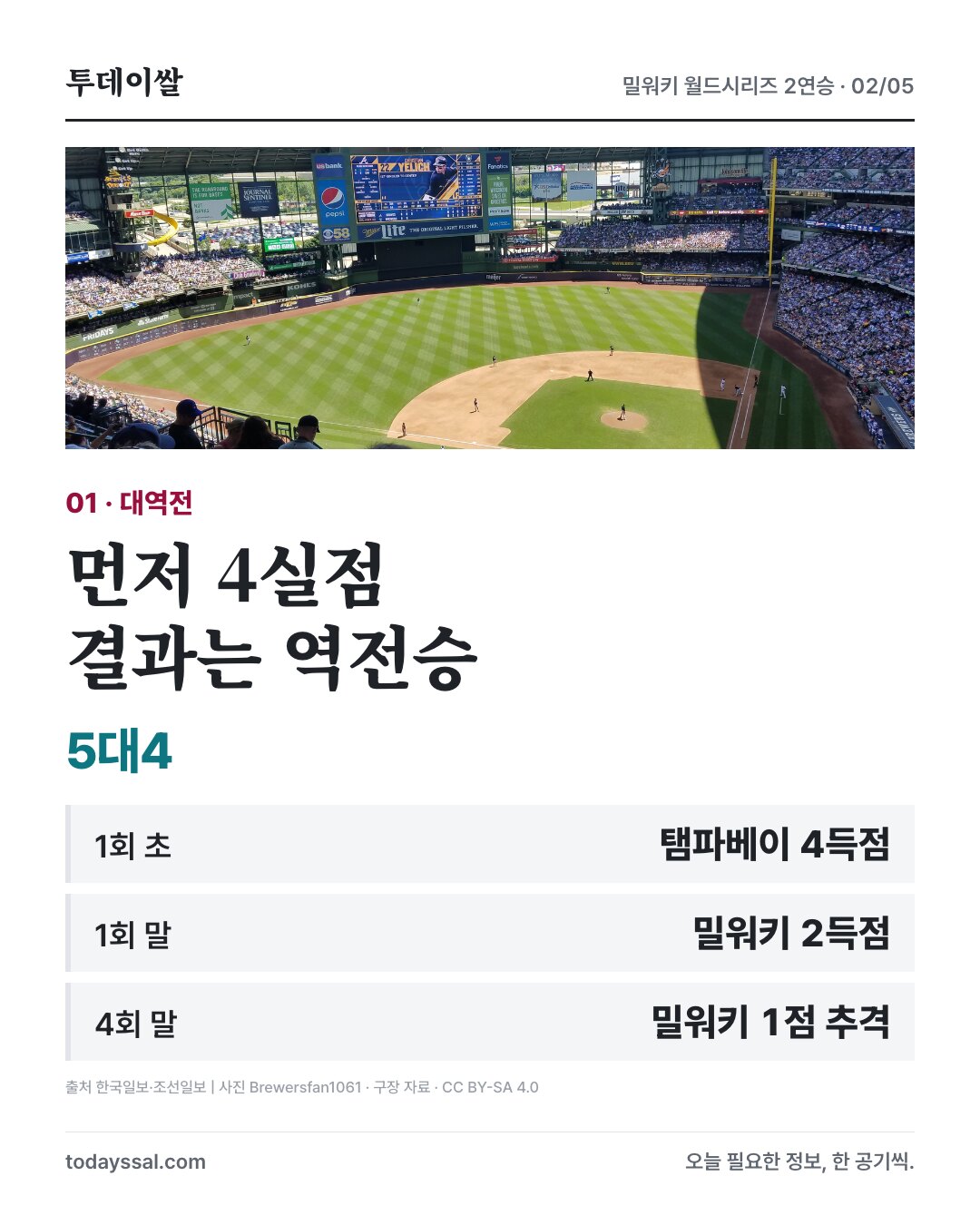 밀워키 구장 자료사진과 1회 및 4회 득점 과정