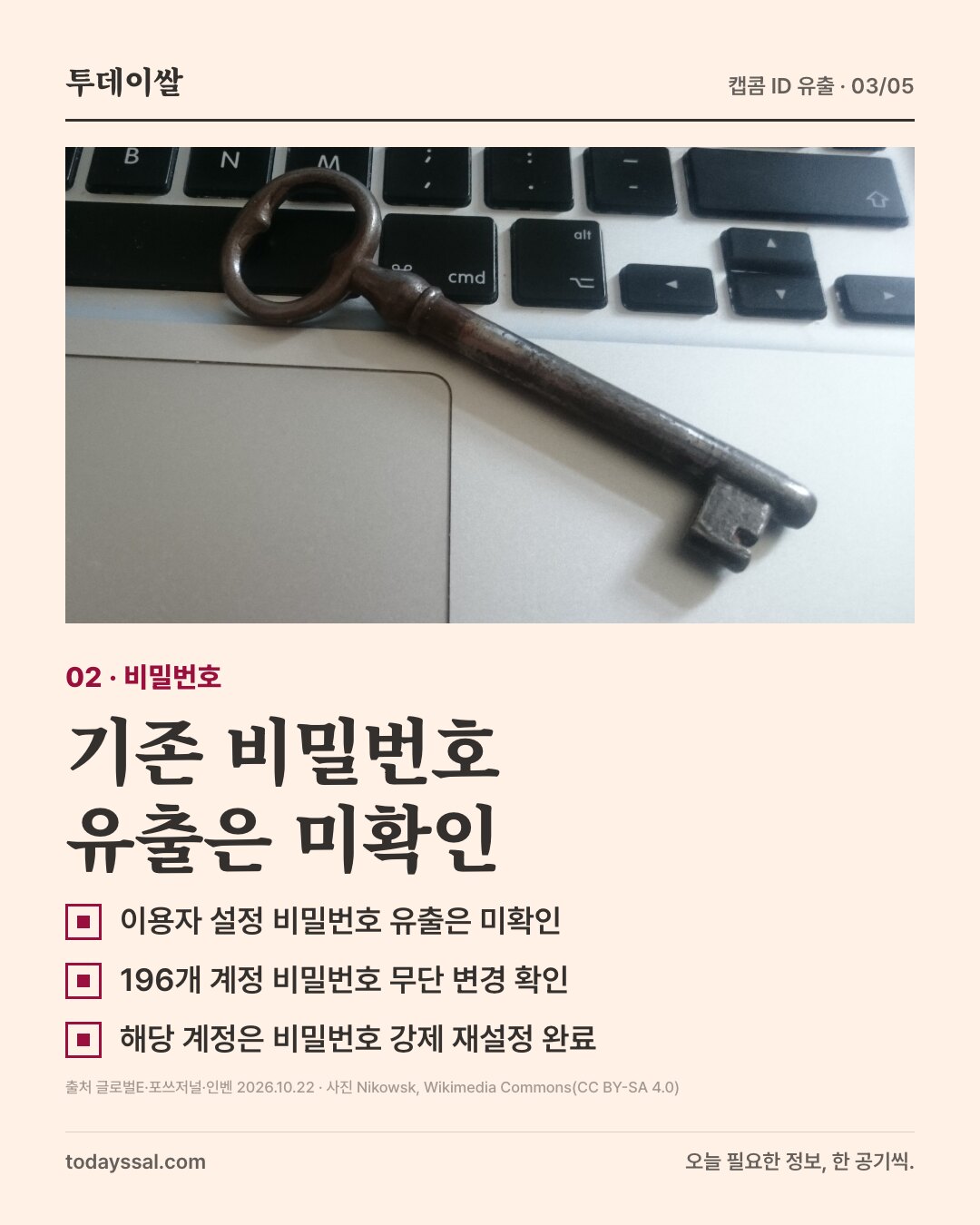 02 비밀번호. 노트북 키보드 위에 놓인 오래된 열쇠 사진. 기존 비밀번호 유출은 미확인. 이용자 설정 비밀번호 유출은 미확인, 196개 계정 비밀번호 무단 변경 확인, 해당 계정은 비밀번호 강제 재설정 완료.