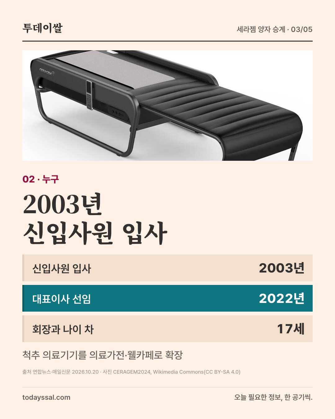 02 누구. 세라젬 척추 관리 기기 사진. 2003년 신입사원 입사. 신입사원 입사 2003년, 대표이사 선임 2022년, 회장과 나이 차 17세. 척추 의료기기를 의료가전·웰카페로 확장.