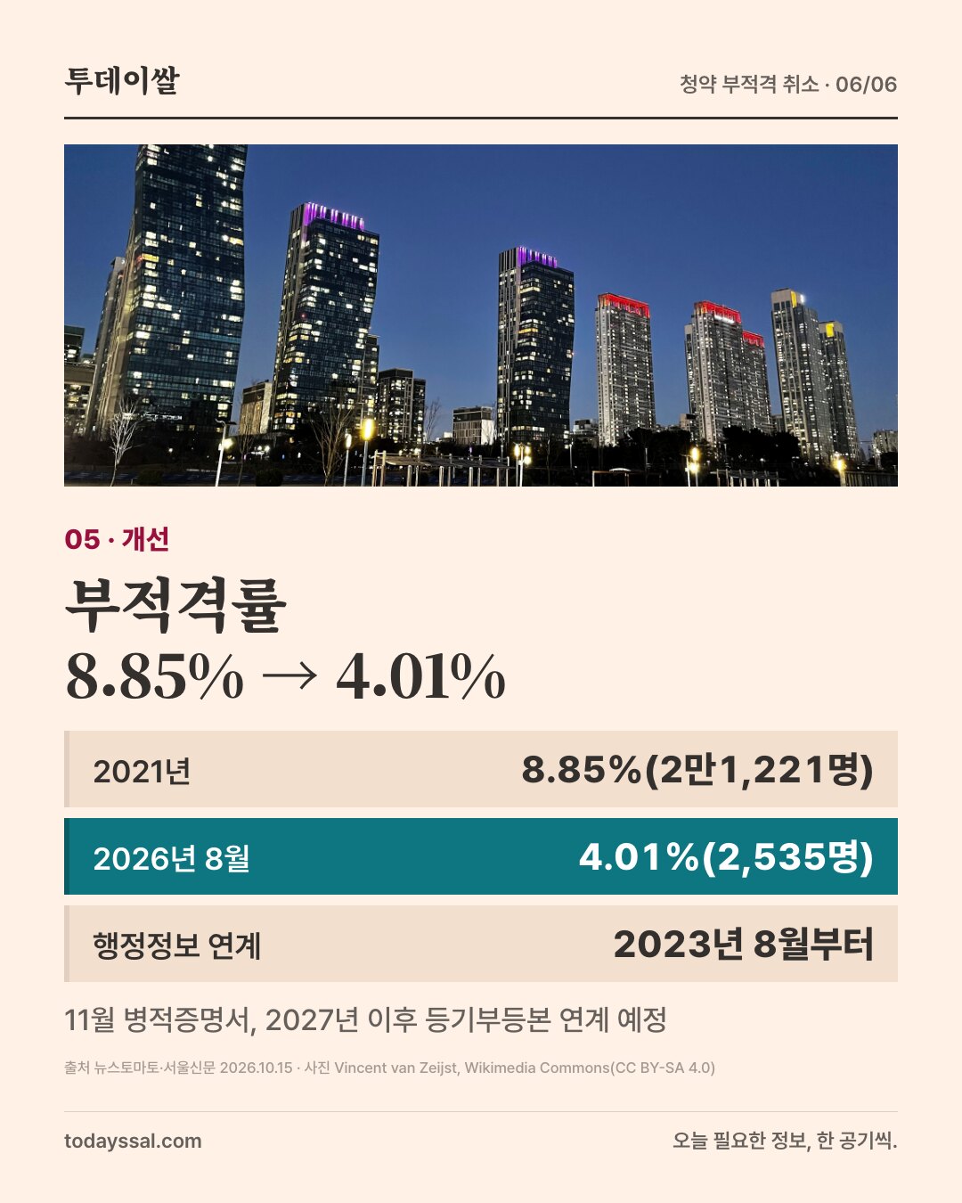 05 개선. 밤의 송도 고층 아파트 사진. 부적격률 8.85%에서 4.01%로. 2021년 8.85%(2만1,221명), 2026년 8월 4.01%(2,535명), 행정정보 연계 2023년 8월부터. 11월 병적증명서, 2027년 이후 등기부등본 연계 예정.