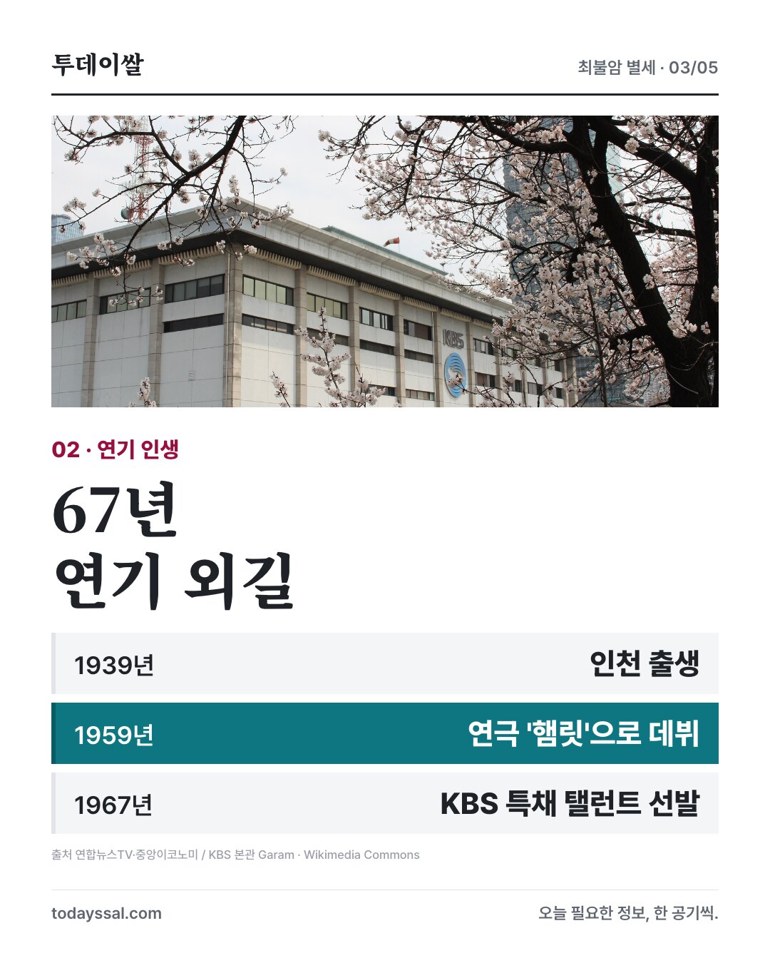 KBS 본관 사진과 1959년 데뷔부터 67년 연기 인생