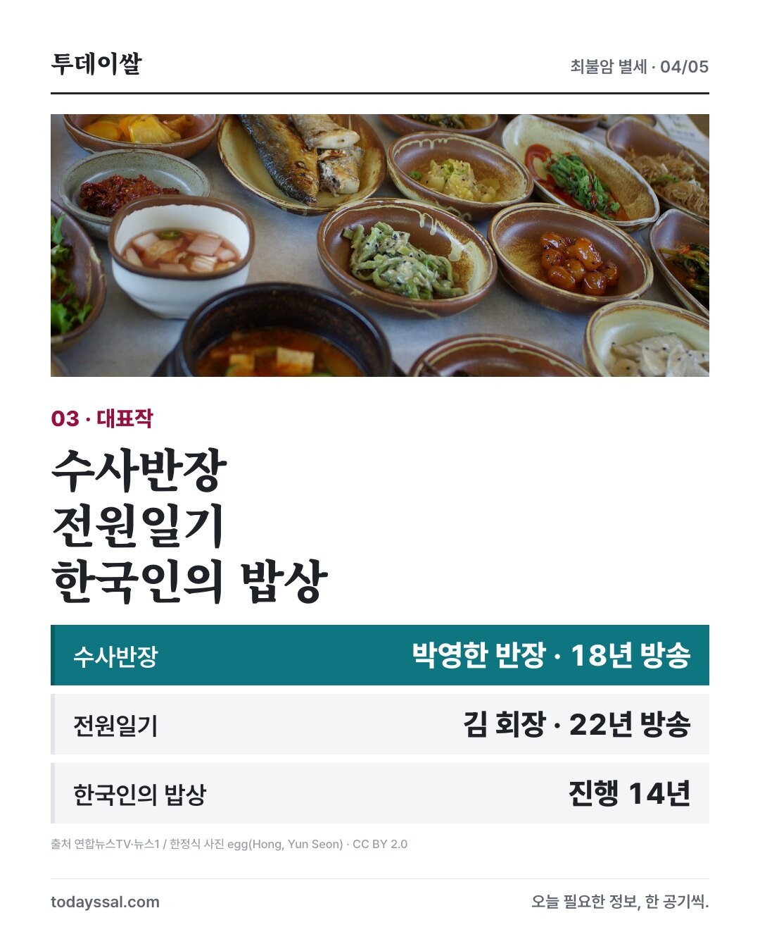 한정식 상차림 사진과 수사반장, 전원일기, 한국인의 밥상 출연 기간