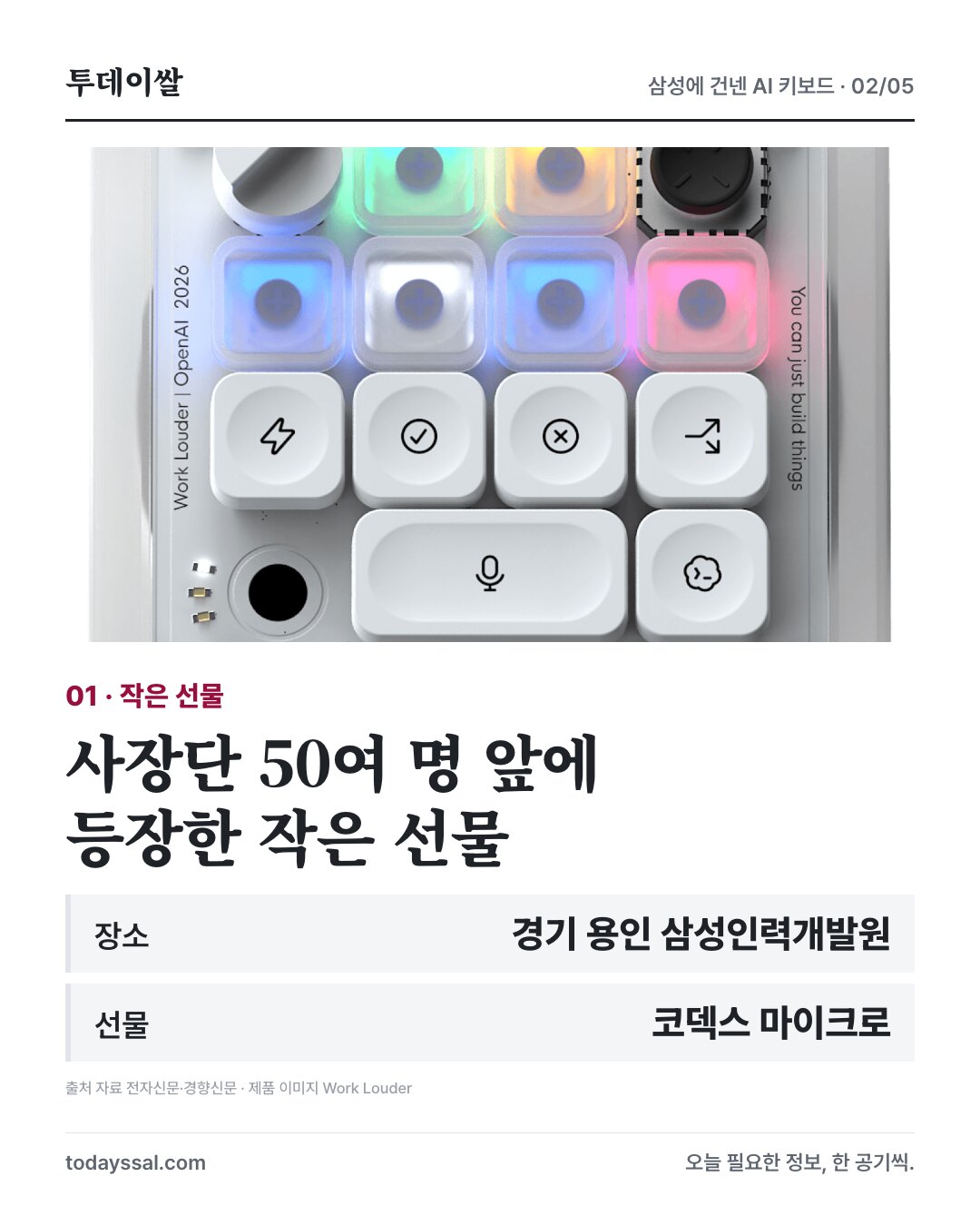 코덱스 마이크로 제품과 삼성 사장단 50여 명 간담회