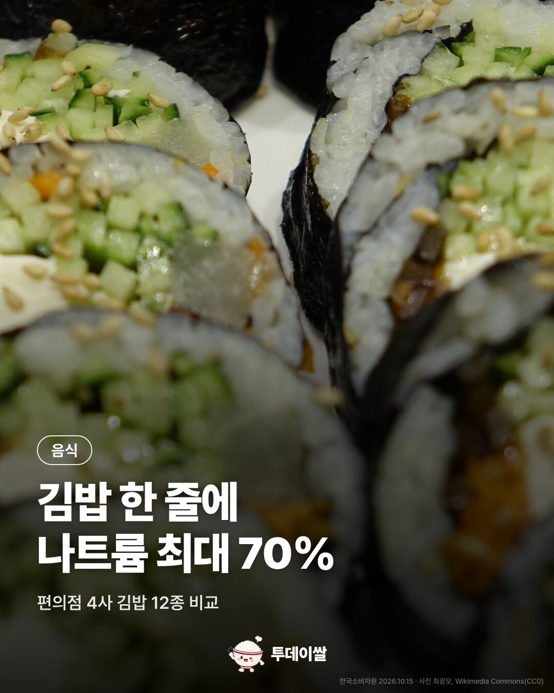 편의점 김밥 12종 비교…참치 비율 16.5~21.9%, 나트륨은 최대 70%