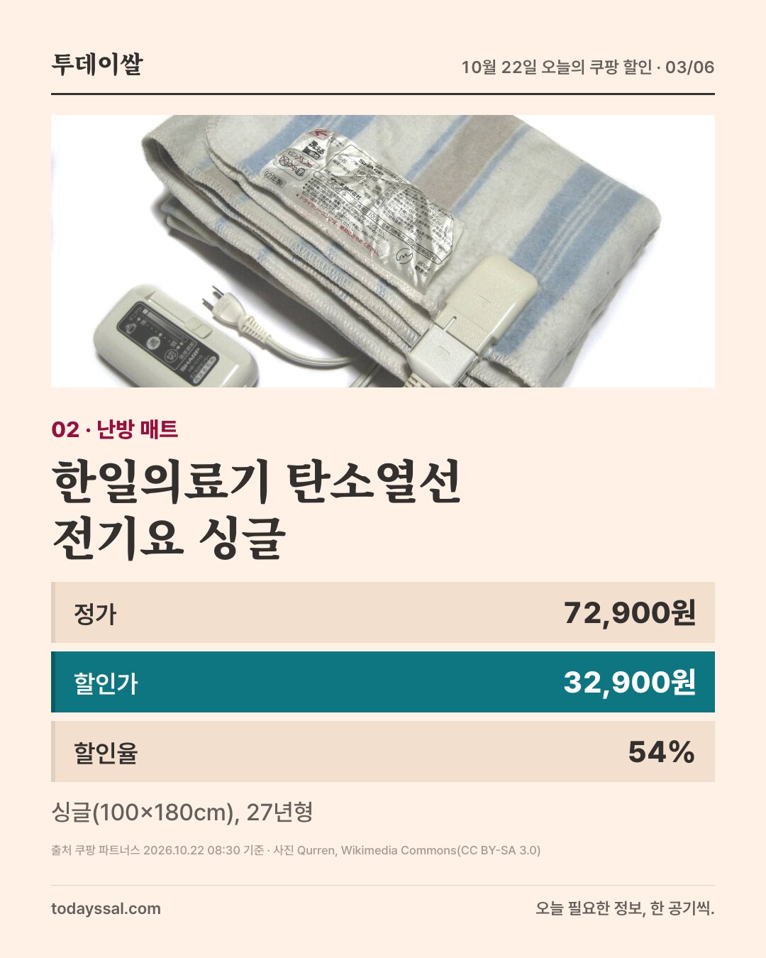 02 난방 매트. 컨트롤러가 달린 전기요 사진. 한일의료기 탄소열선 전기요 싱글, 정가 72,900원, 할인가 32,900원, 할인율 54퍼센트. 1인용 100 곱하기 180센티미터, 27년형.