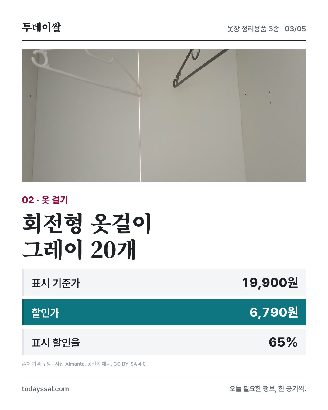 코멧 회전형 옷걸이 그레이 20개. 표시 기준가 19900원, 판매가 6790원, 표시 할인율 65%. 옷걸이 예시 사진