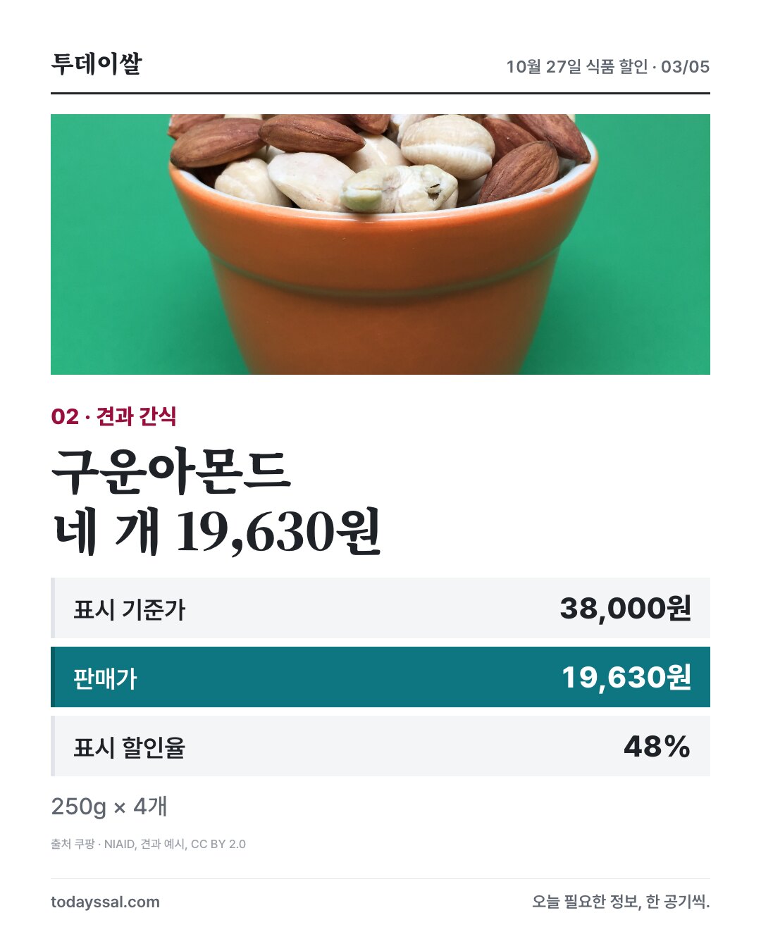견과 예시, 구운아몬드 250g 네 개 19,630원, 표시 할인율 48%