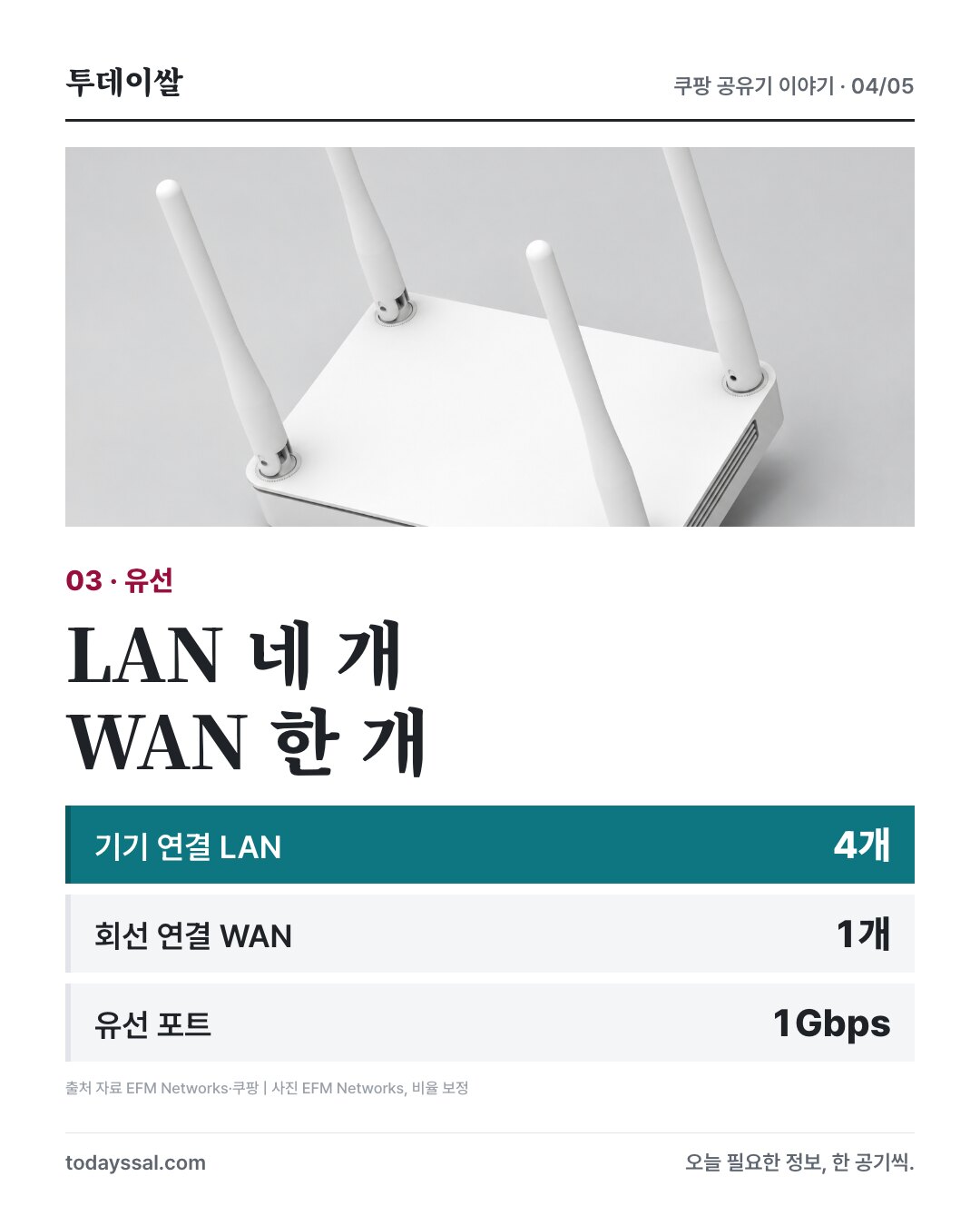 기가비트 LAN 포트 네 개와 WAN 포트 한 개