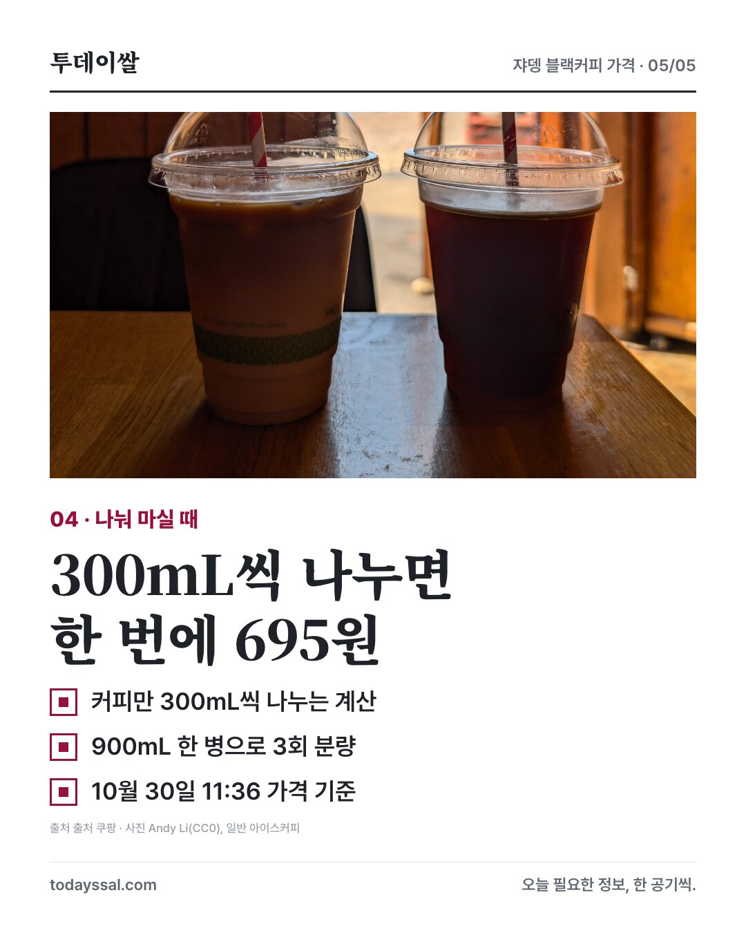 커피만 300mL씩 나누면 36회이며 한 번에 695원