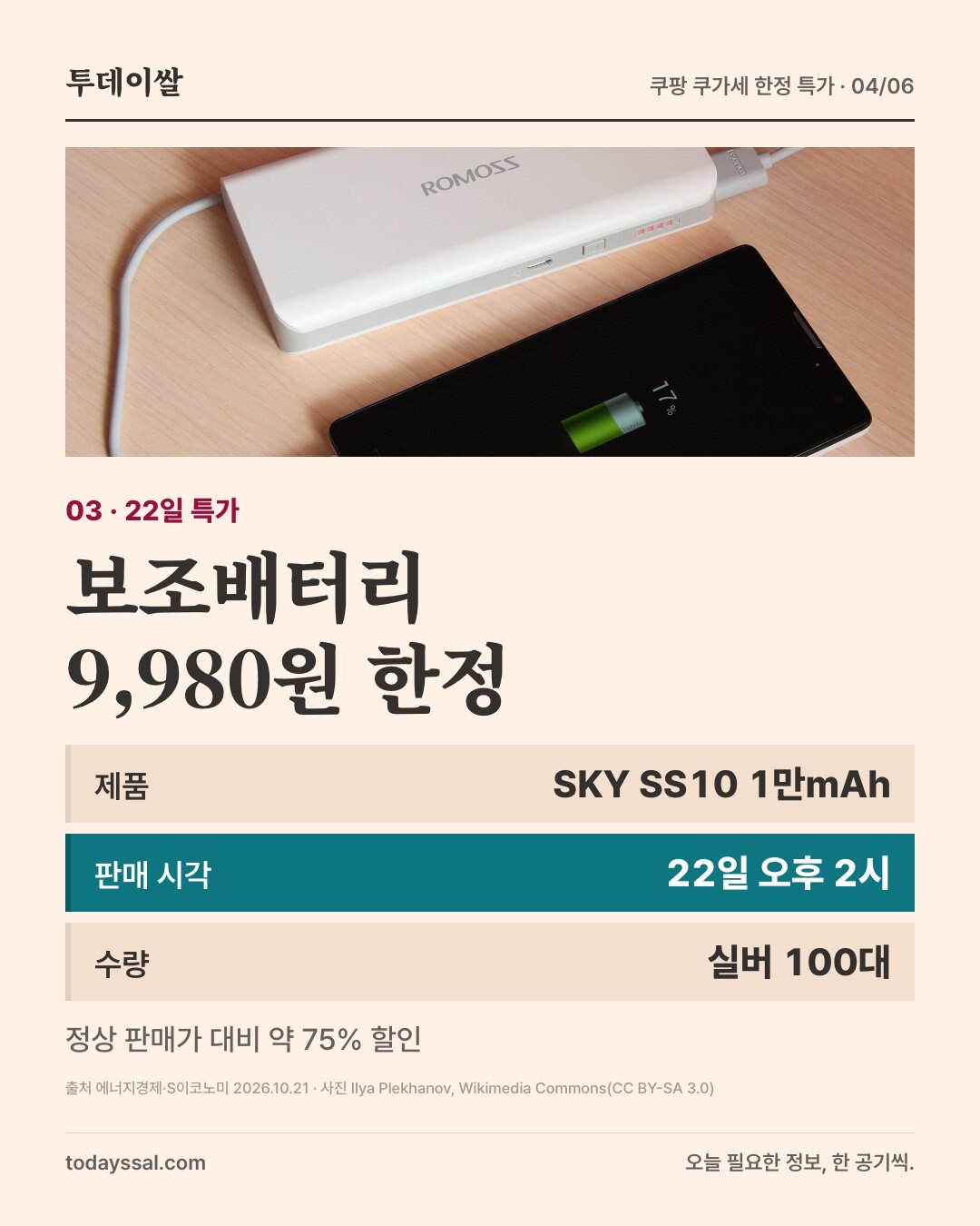 03 22일 특가. 보조배터리로 스마트폰을 충전하는 사진. 보조배터리 9,980원 한정. 제품 SKY SS10 1만mAh, 판매 시각 22일 오후 2시, 수량 실버 100대. 정상 판매가 대비 약 75% 할인.