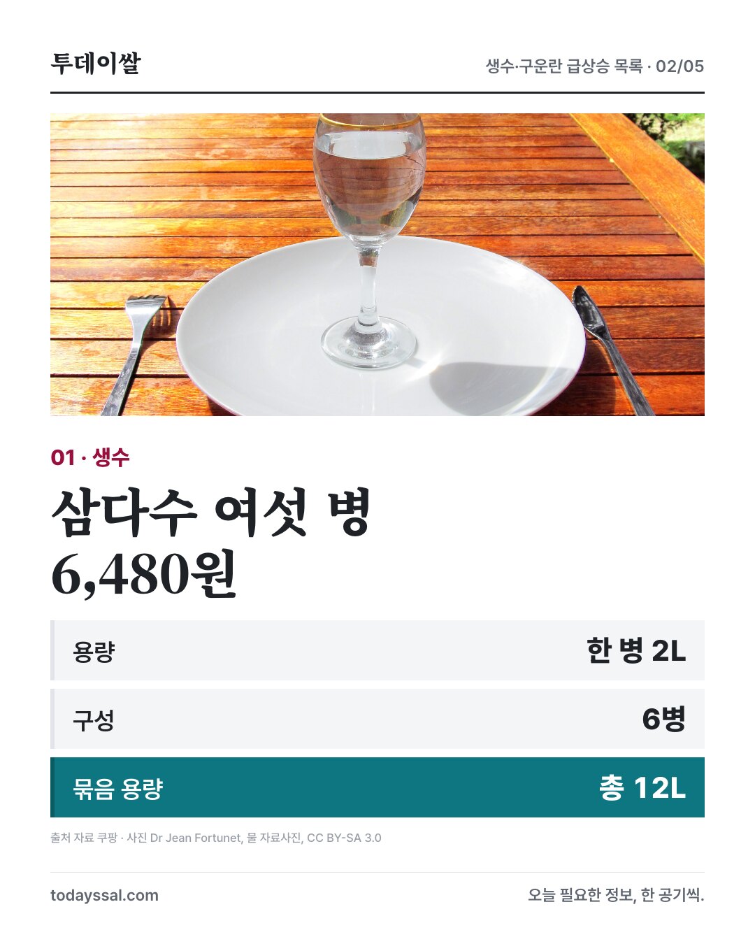 물 자료사진과 삼다수 2L 6병 6,480원