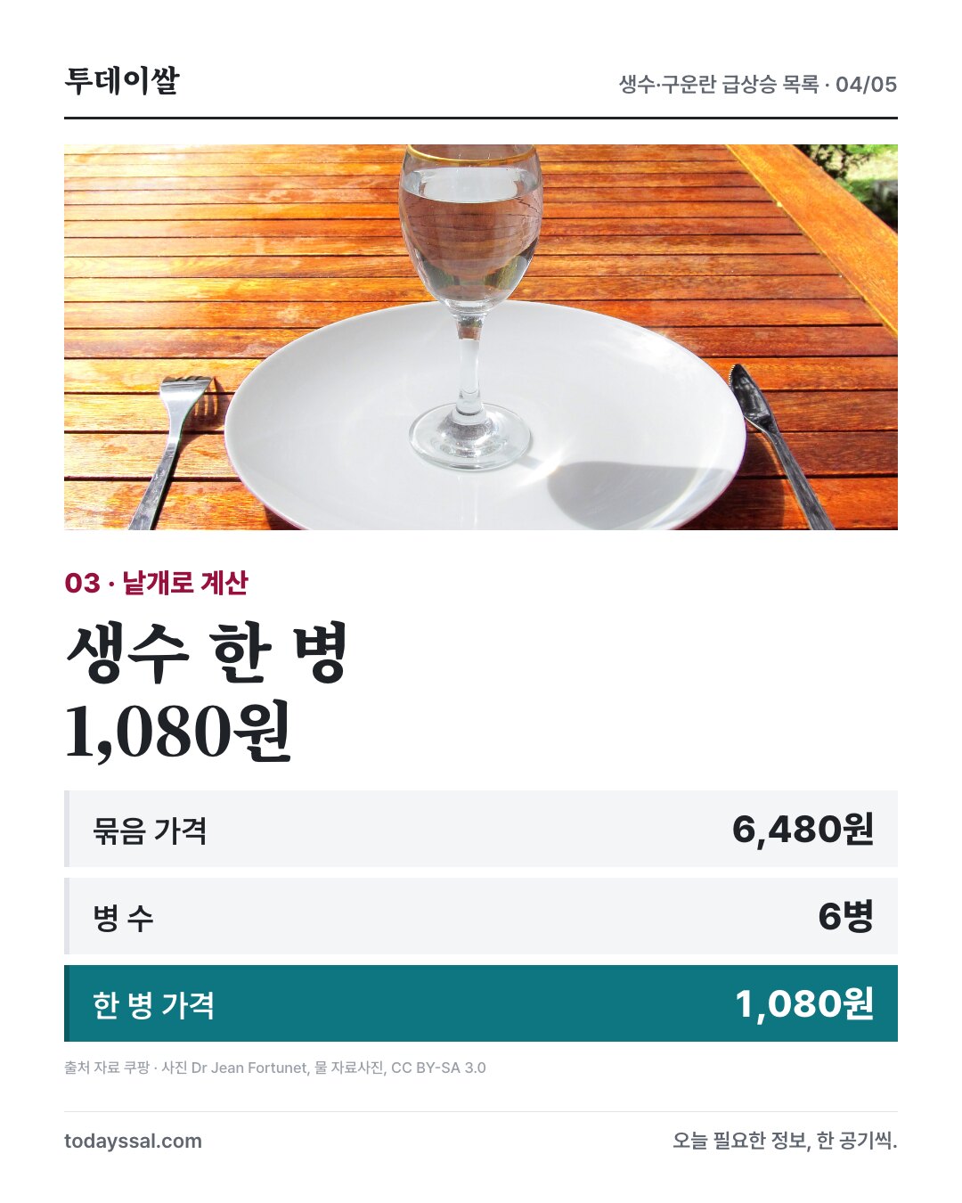 물 자료사진과 생수 한 병 1,080원 계산