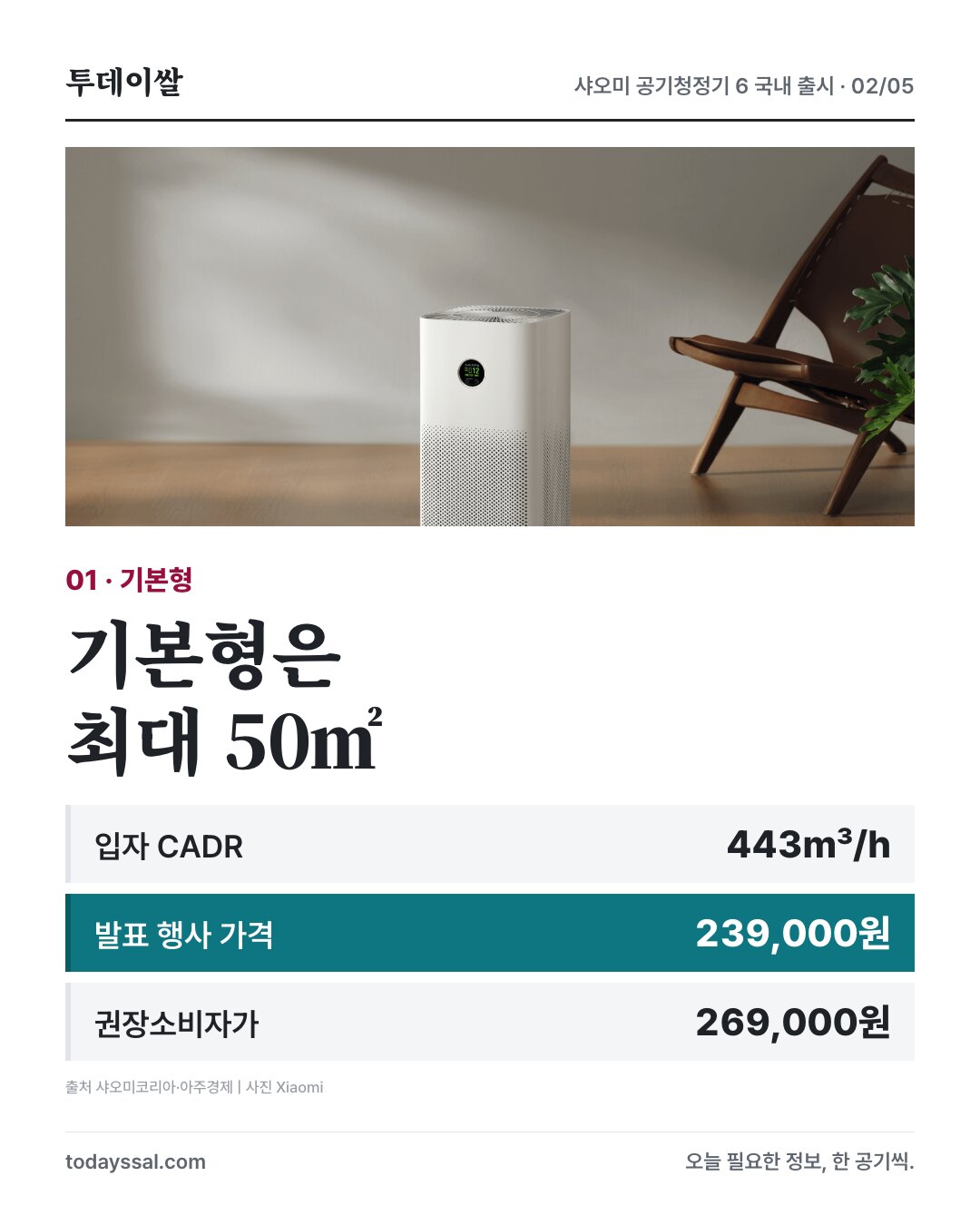 기본형 최대 50㎡, CADR 443m³/h, 발표 행사 가격 239,000원