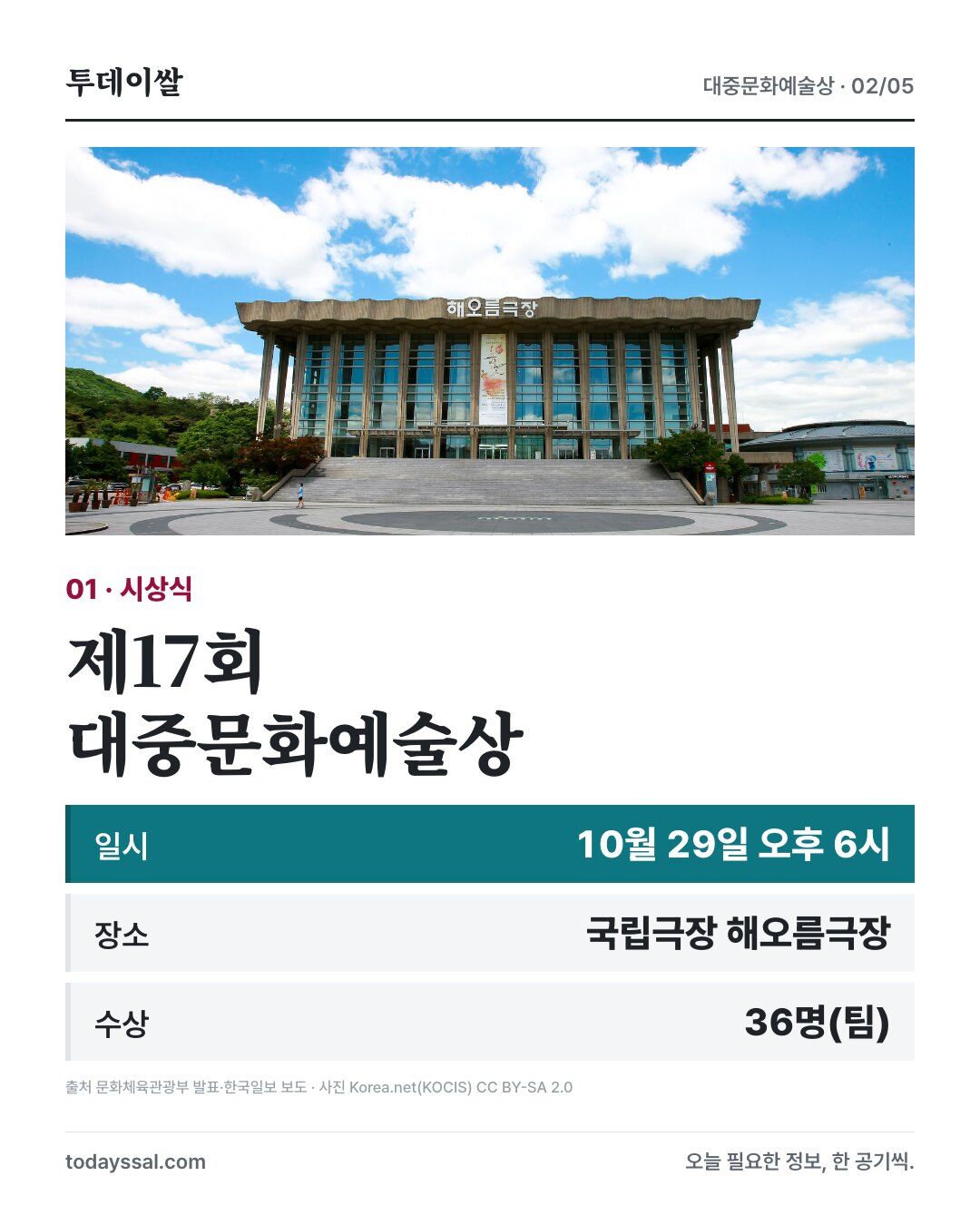 제17회 대중문화예술상 일시와 장소, 수상 36명(팀)
