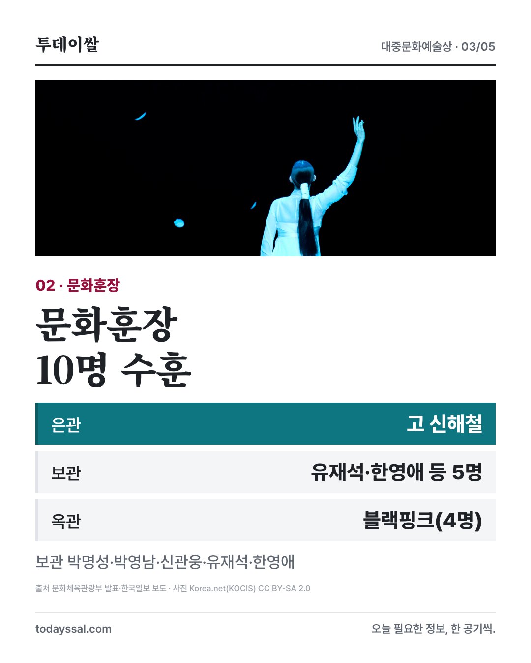 은관 신해철, 보관 유재석·한영애 등, 옥관 블랙핑크 문화훈장 10명