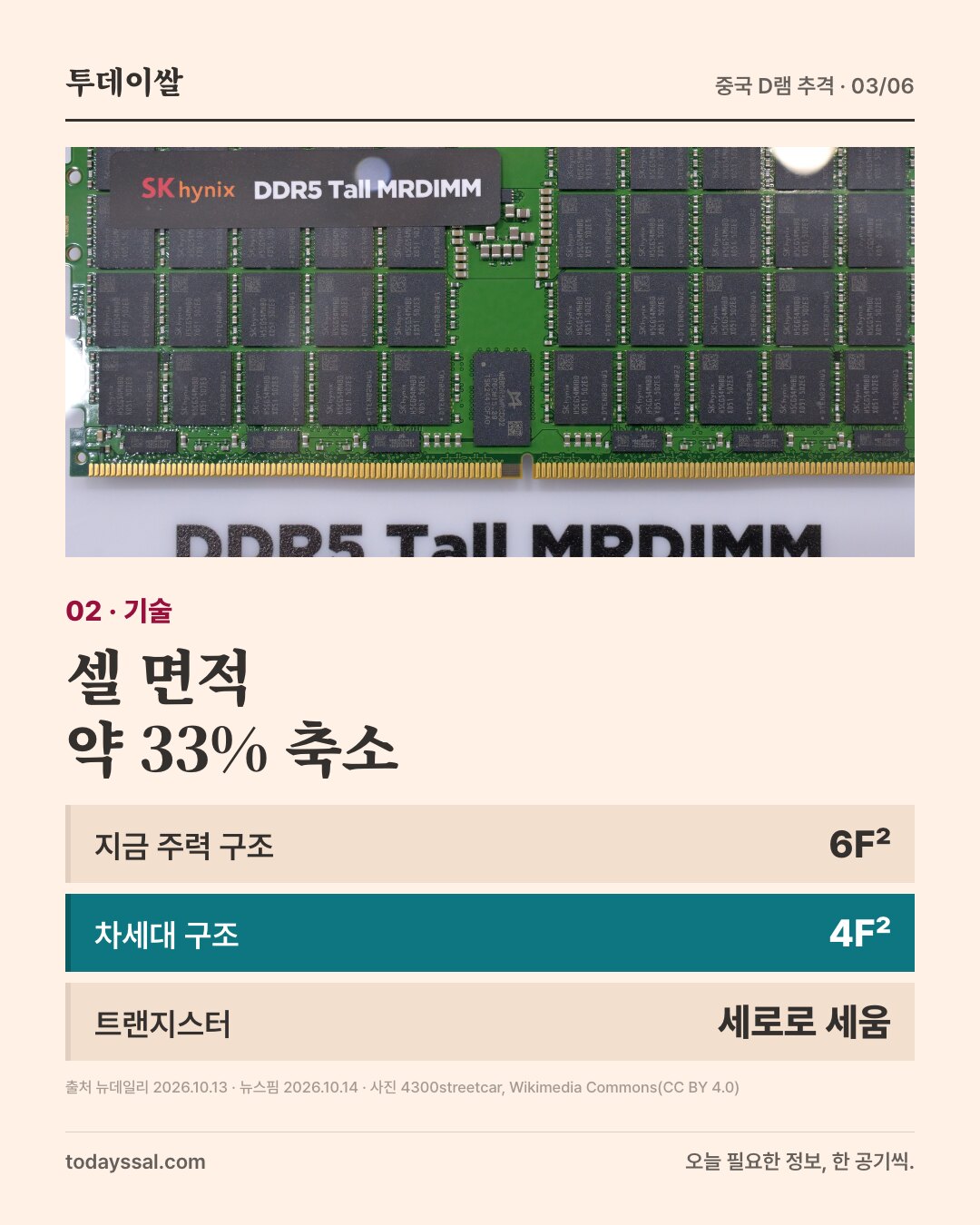 02 기술. 서버용 DDR5 메모리 모듈 사진. 셀 면적 약 33% 축소. 지금 주력 구조 6F², 차세대 구조 4F², 트랜지스터를 세로로 세움.