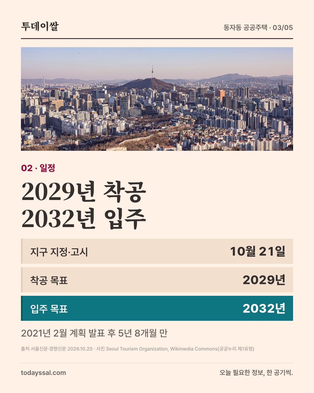 02 일정. 남산이 보이는 서울 도심 사진. 2029년 착공, 2032년 입주. 지구 지정·고시 10월 21일, 착공 목표 2029년, 입주 목표 2032년. 2021년 2월 계획 발표 후 5년 8개월 만.