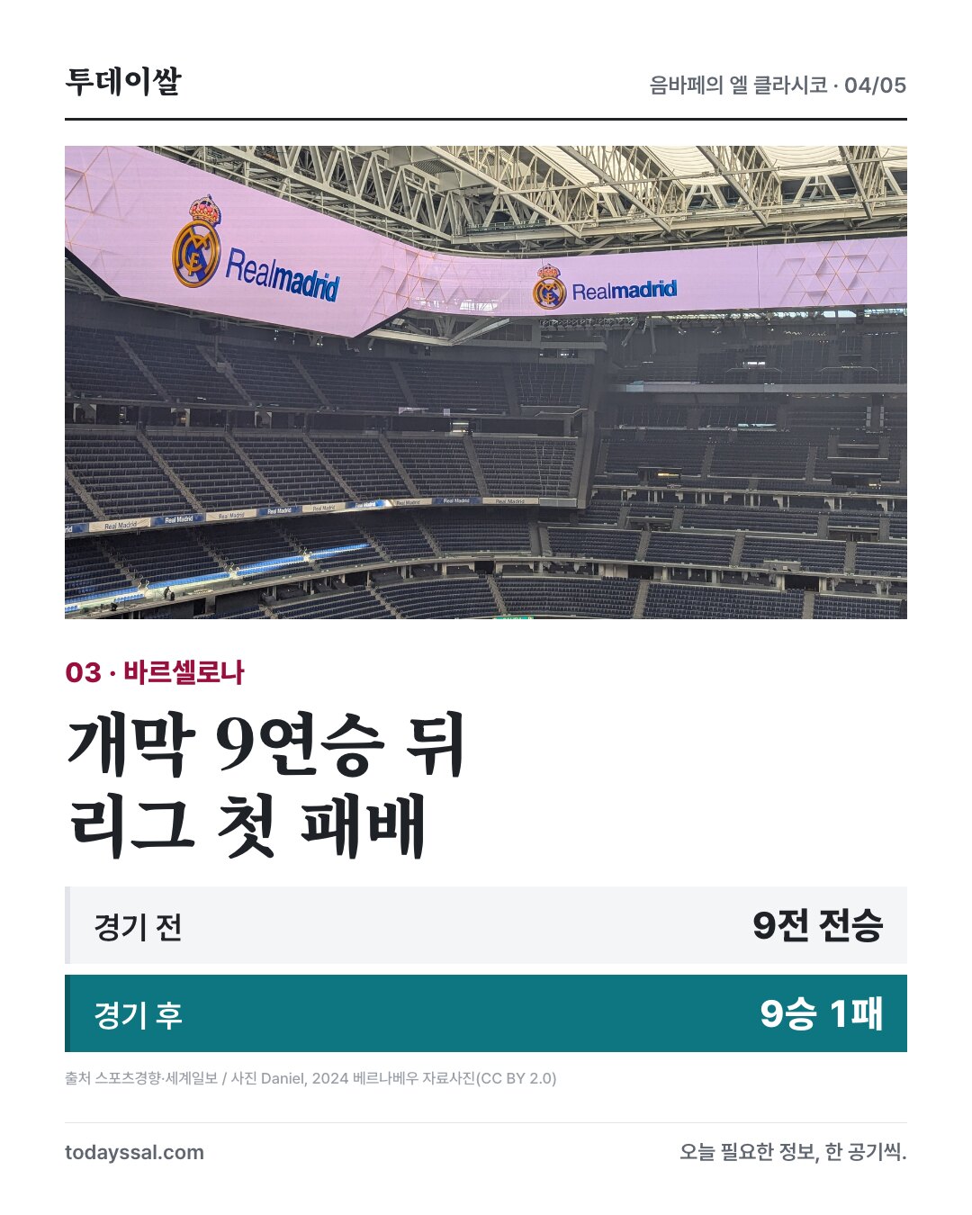 바르셀로나 개막 9연승 종료와 리그 첫 패배, 2024년 베르나베우 자료사진
