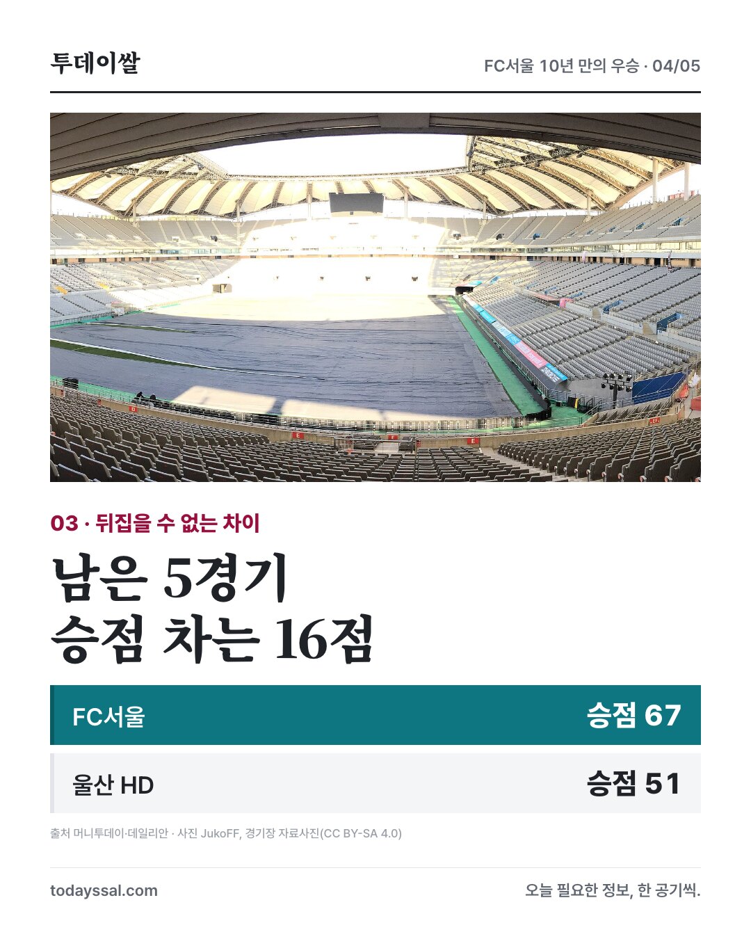 경기장 내부 자료사진과 서울 승점 67·울산 승점 51