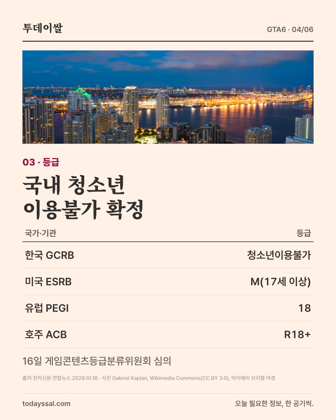 03 등급. 마이애미 브리켈 야경 사진. 국내 청소년이용불가 확정. 한국 GCRB 청소년이용불가, 미국 ESRB M(17세 이상), 유럽 PEGI 18, 호주 ACB R18+. 16일 게임콘텐츠등급분류위원회 심의.