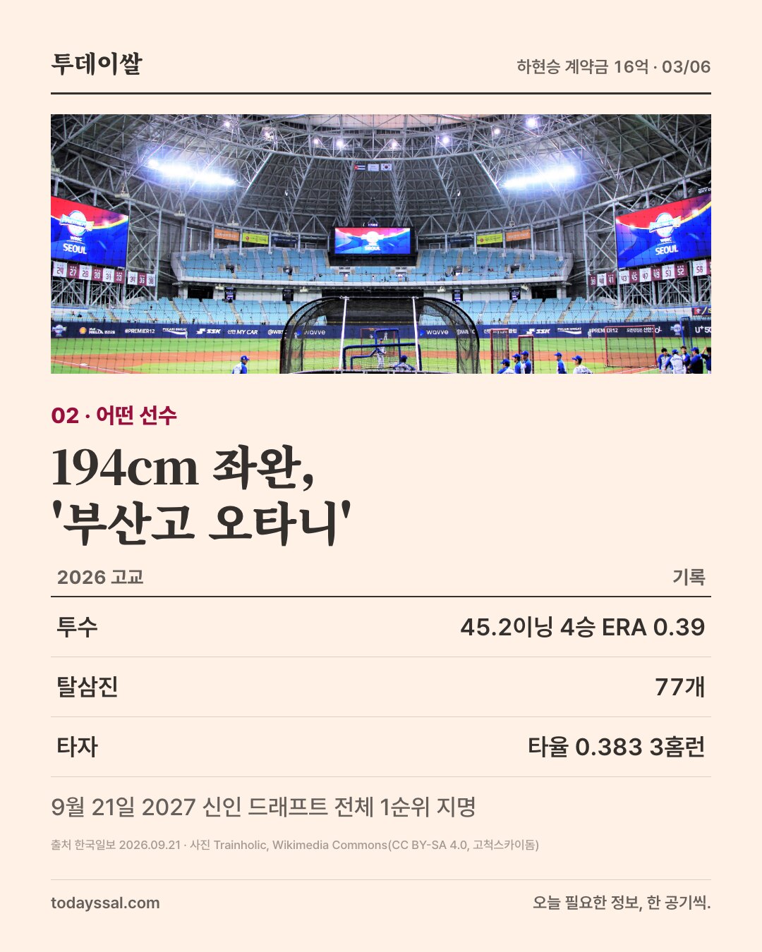 02 어떤 선수. 고척스카이돔 내부 사진. 194cm 좌완 부산고 오타니. 2026 고교 기록 투수 45.2이닝 4승 평균자책점 0.39, 탈삼진 77개, 타자 타율 0.383 3홈런. 9월 21일 2027 신인 드래프트 전체 1순위 지명.