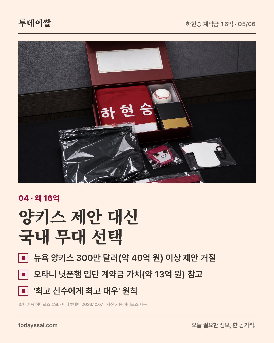 04 왜 16억. 키움 구단 신인 선물 세트 사진. 양키스 제안 대신 국내 무대 선택. 뉴욕 양키스 300만 달러 이상 제안 거절, 오타니 닛폰햄 입단 계약금 가치 약 13억 원 참고, 최고 선수에게 최고 대우 원칙.