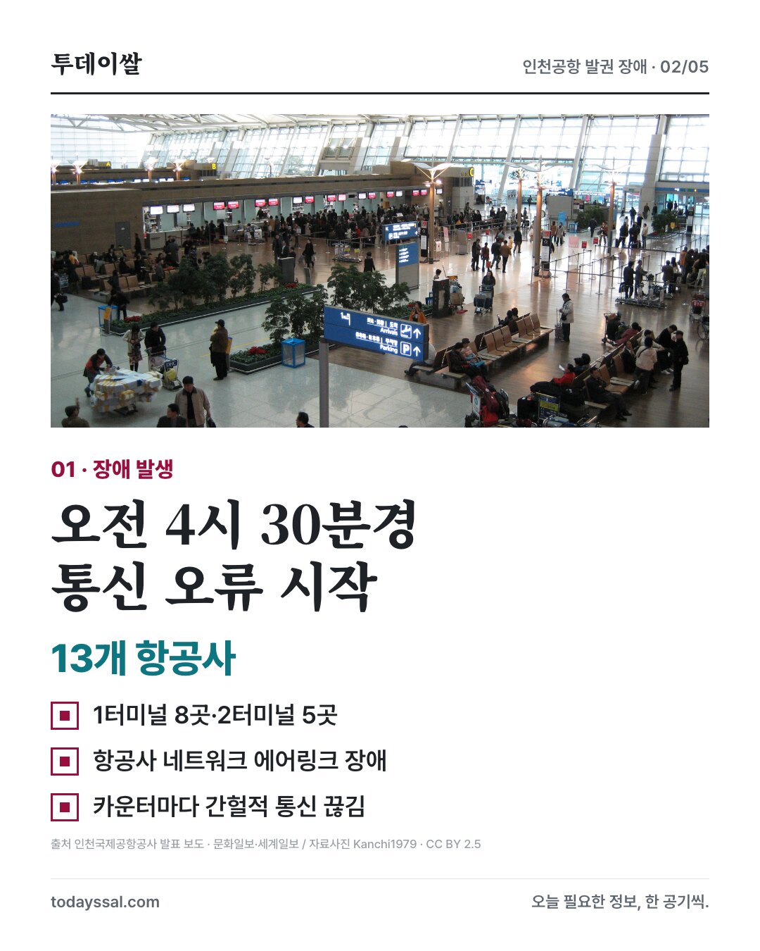오전 4시 30분경 통신 오류 시작, 13개 항공사 카운터에서 간헐적으로 끊김