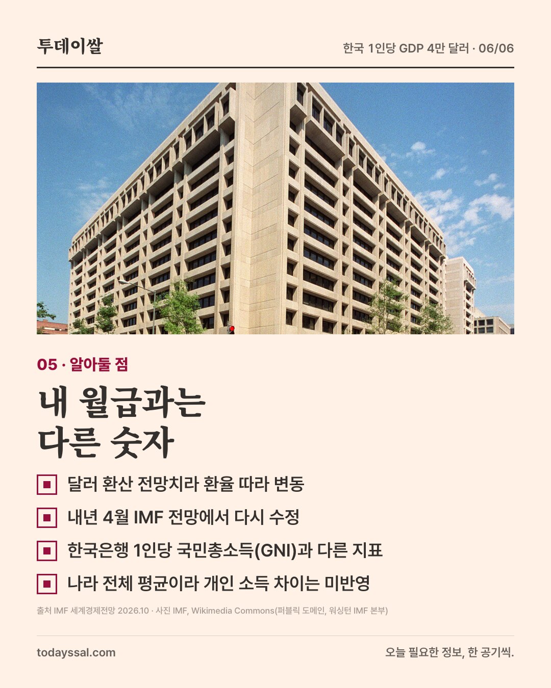 05 알아둘 점. 워싱턴 IMF 본부 건물 사진. 내 월급과는 다른 숫자. 달러 환산 전망치라 환율에 따라 변동, 내년 4월 IMF 전망에서 다시 수정, 한국은행 1인당 국민총소득과 다른 지표, 나라 전체 평균이라 개인 소득 차이는 반영하지 않음.