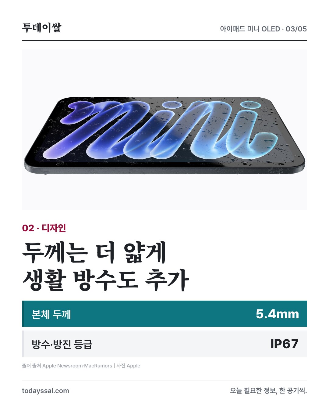 물방울이 맺힌 아이패드 미니와 두께 5.4mm, IP67 등급