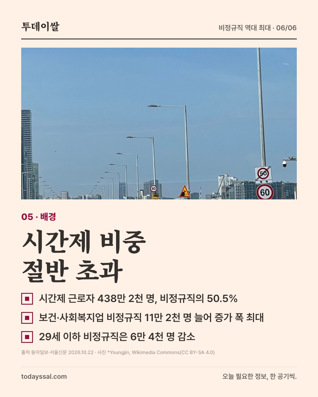 05 배경. 한강 다리 위 도로 사진. 시간제 비중 절반 초과. 시간제 근로자 438만 2천 명으로 비정규직의 50.5%, 보건 사회복지업 비정규직 11만 2천 명 증가로 증가 폭 최대, 29세 이하 비정규직은 6만 4천 명 감소.