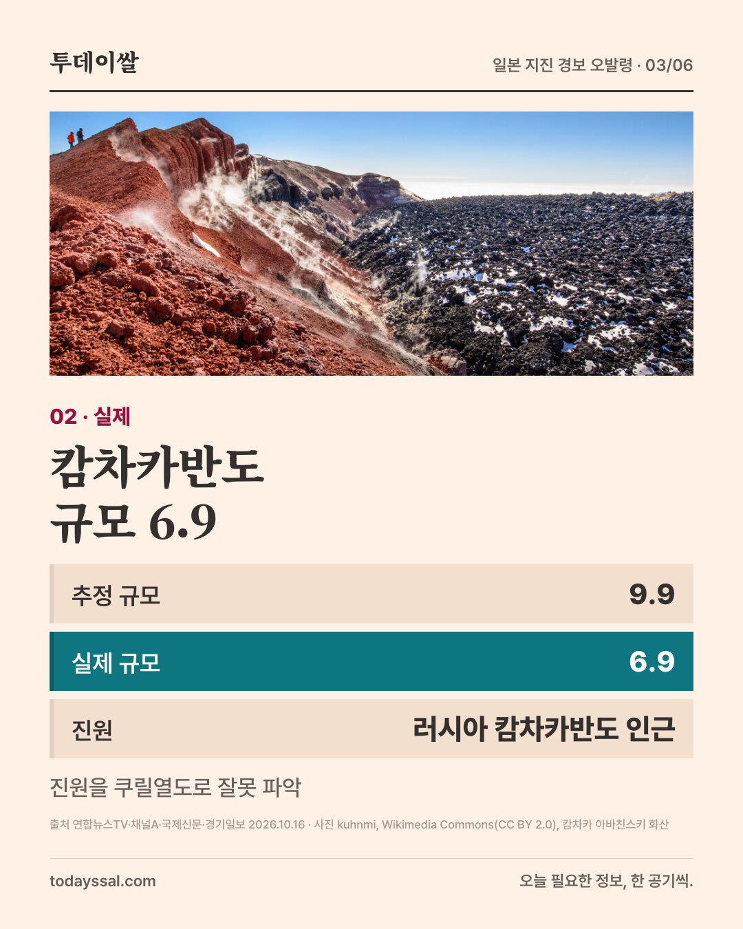 02 실제. 캄차카 아바친스키 화산 사진. 캄차카반도 규모 6.9. 추정 규모 9.9, 실제 규모 6.9, 진원 러시아 캄차카반도 인근. 진원을 쿠릴열도로 잘못 파악.