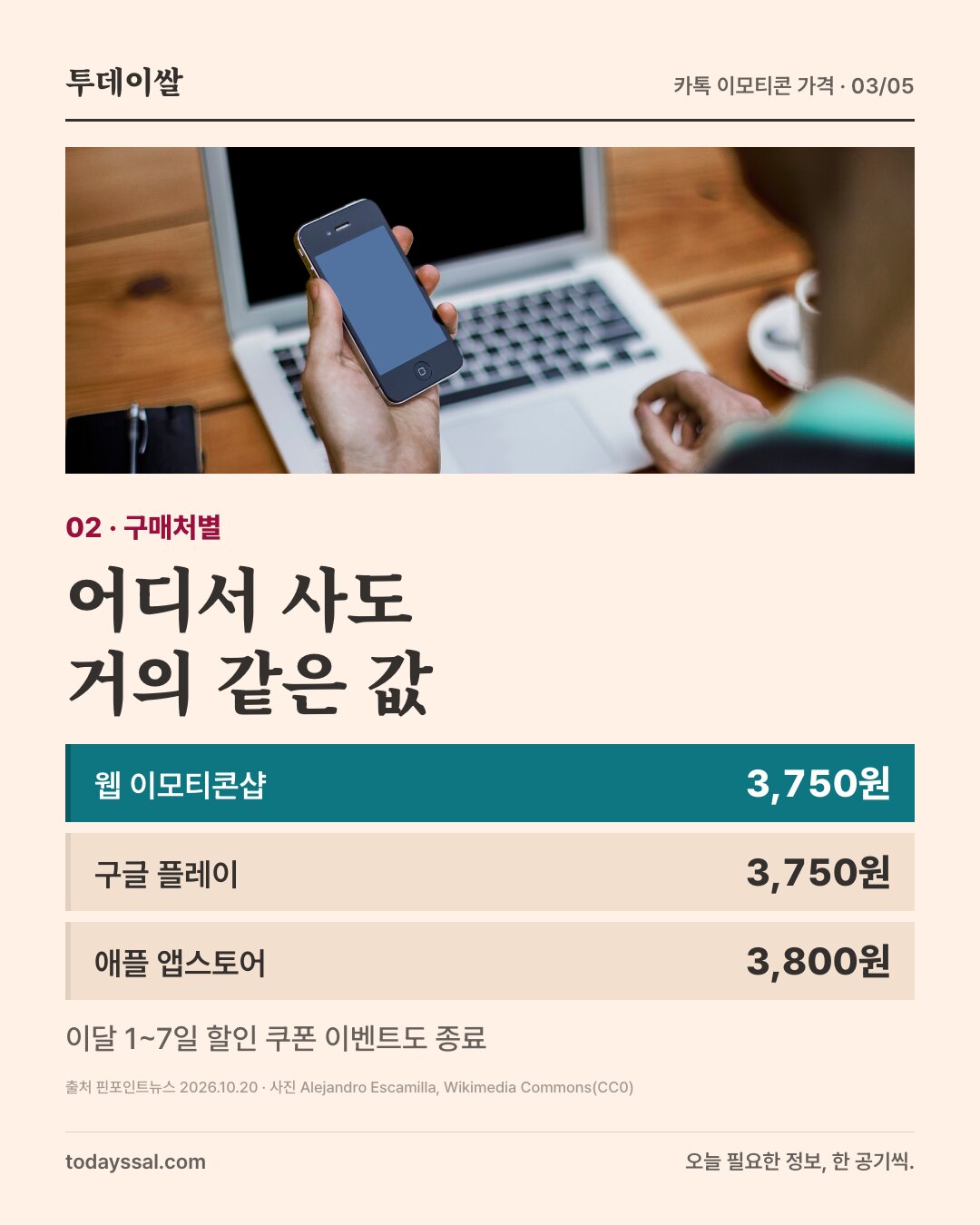 02 구매처별. 노트북 앞에서 스마트폰을 든 사진. 어디서 사도 거의 같은 값. 웹 이모티콘샵 3,750원, 구글 플레이 3,750원, 애플 앱스토어 3,800원. 이달 1~7일 할인 쿠폰 이벤트도 종료.