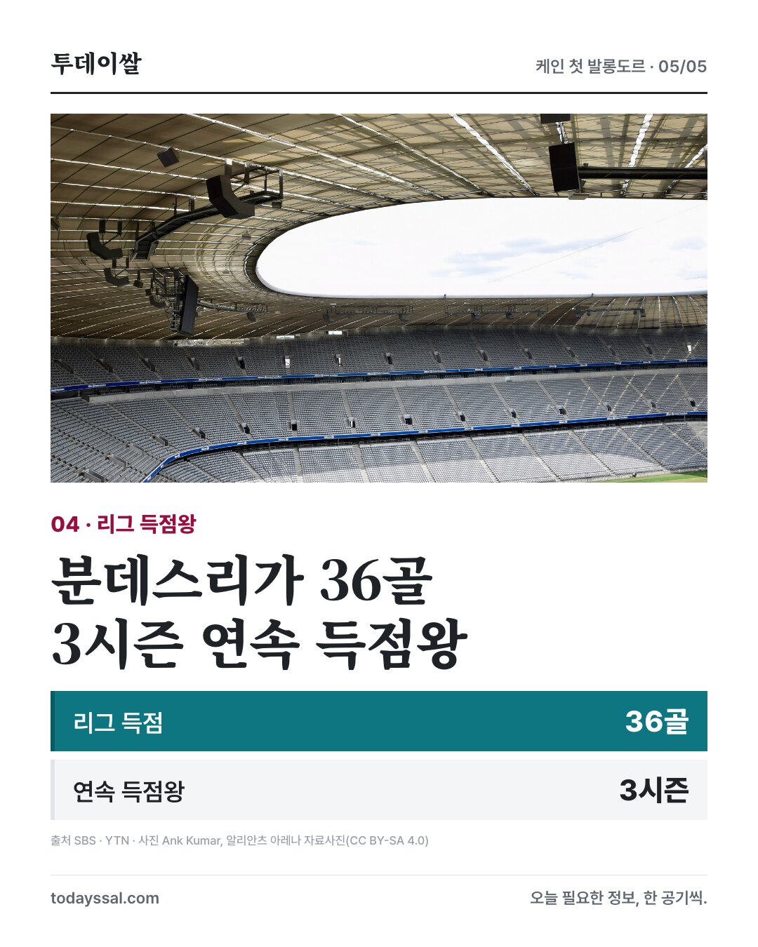 알리안츠 아레나 내부 자료사진과 리그 36골·3시즌 연속 득점왕