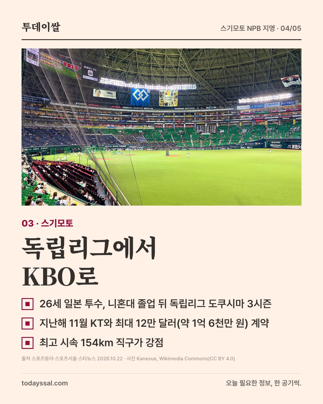 03 스기모토. 후쿠오카 페이페이 돔 외야 잔디 사진. 독립리그에서 KBO로. 26세 일본 투수, 니혼대 졸업 뒤 독립리그 도쿠시마 3시즌. 지난해 11월 KT와 최대 12만 달러 계약. 최고 시속 154km 직구.