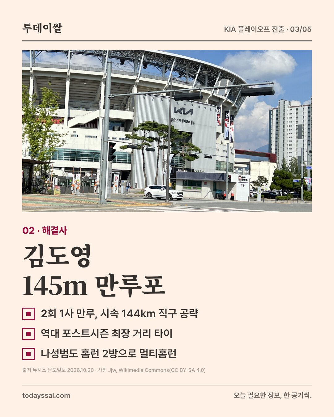 02 해결사. 광주-기아 챔피언스 필드 외관 사진. 김도영 145m 만루포. 2회 1사 만루에서 시속 144km 직구 공략, 역대 포스트시즌 최장 거리 타이, 나성범도 홈런 2방으로 멀티홈런.