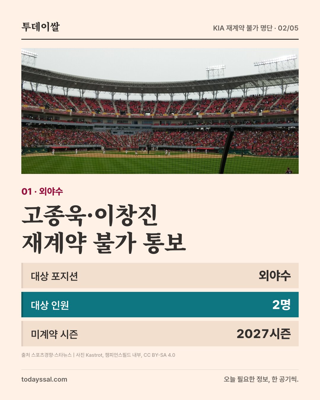 챔피언스필드 내부. 외야수 고종욱·이창진 2명에게 2027시즌 재계약 불가 통보