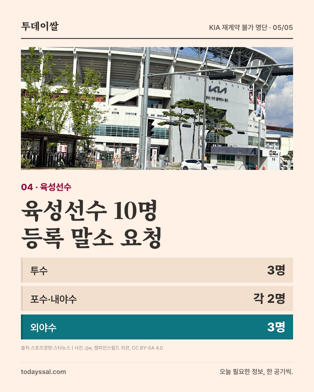 챔피언스필드 외관. 육성선수 10명 등록 말소 요청. 투수 3명, 포수와 내야수 각 2명, 외야수 3명