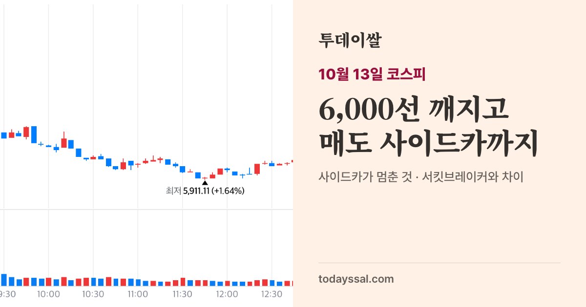 10월 13일 코스피 1일 차트. 오전에 급락해 5,911까지 내려간 흐름