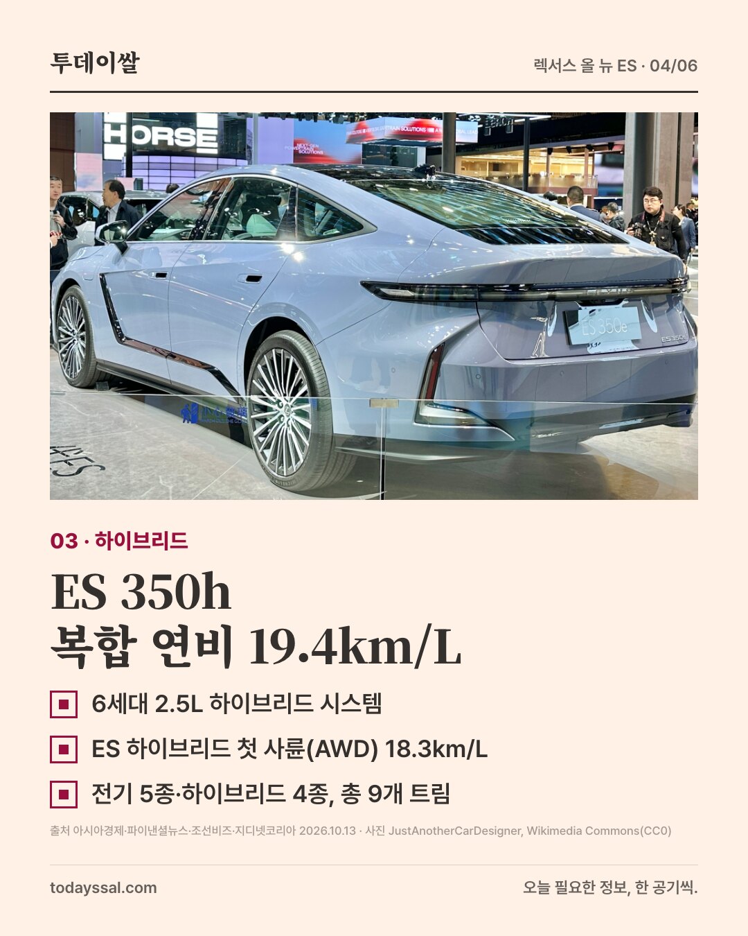 03 하이브리드. 전시장의 신형 ES 뒷모습 사진. ES 350h 복합 연비 19.4km/L. 6세대 2.5L 하이브리드 시스템, ES 하이브리드 첫 사륜(AWD) 18.3km/L, 전기 5종·하이브리드 4종 총 9개 트림.