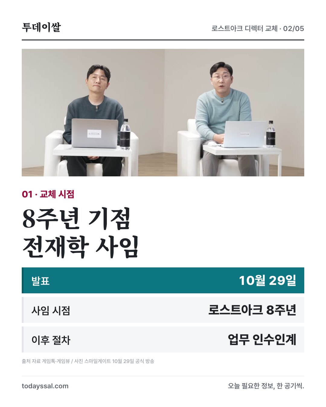 8주년을 기점으로 전재학 사임과 업무 인수인계