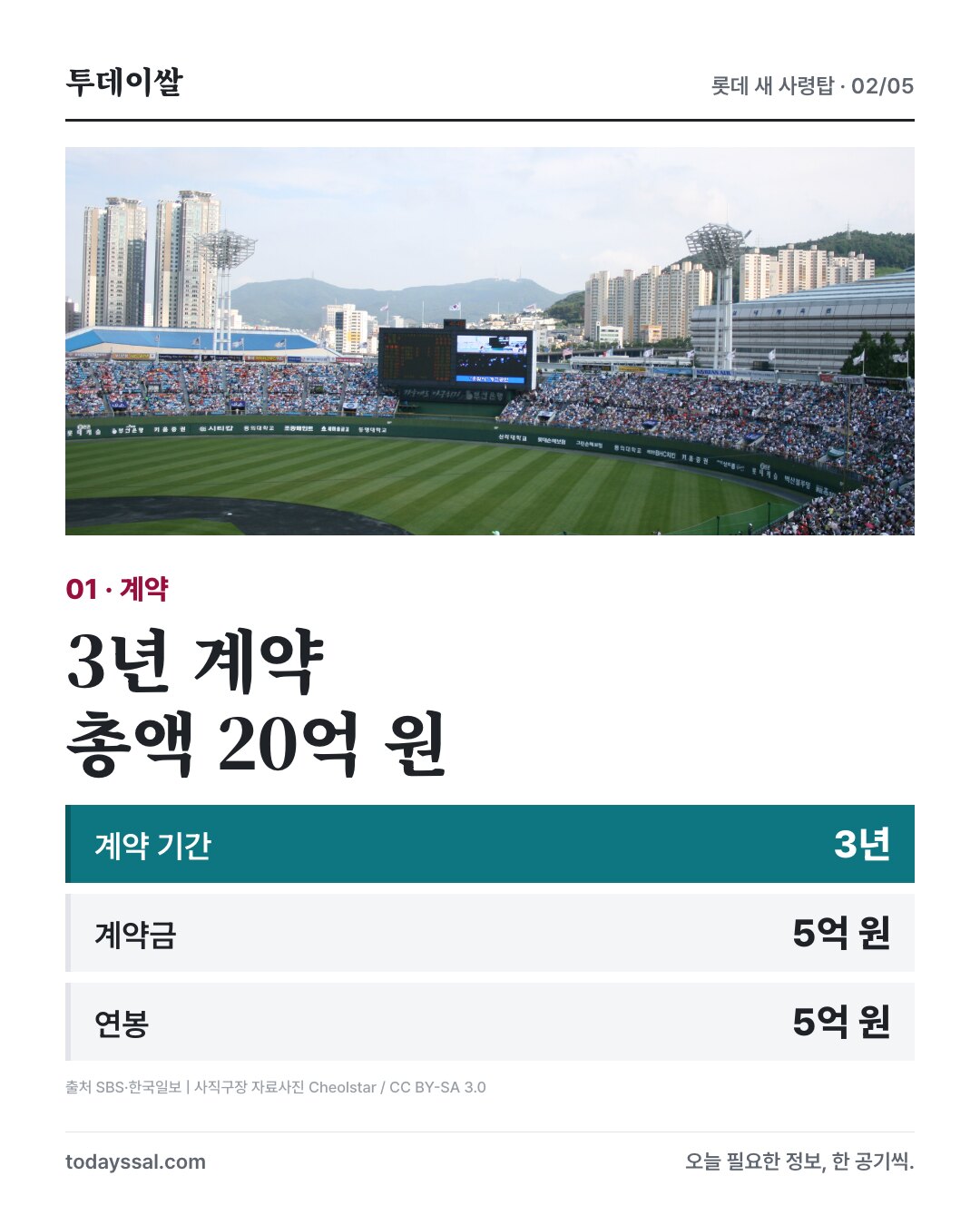 사직구장 자료사진과 이동욱 감독의 계약 기간 3년, 총액 20억 원, 계약금과 연봉 각각 5억 원